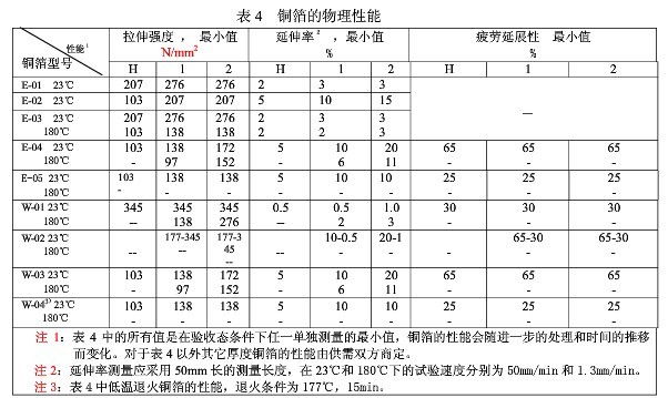 電解銅箔